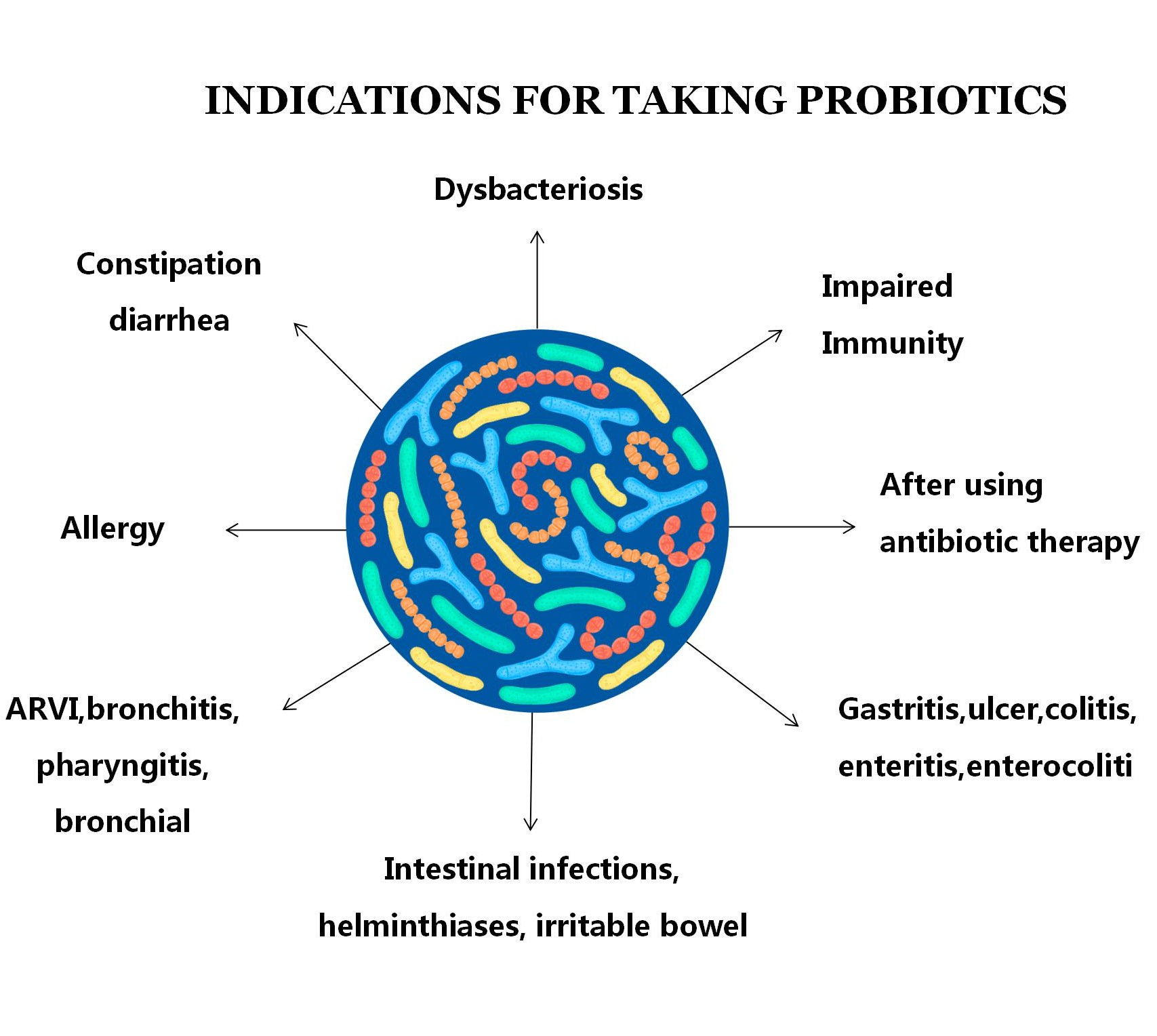 Anti-Helicobacter Pylori Premix Probiotika Pulver für Erwachsene